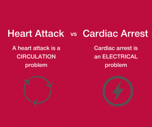Heart Attack vs Cardiac Arrest